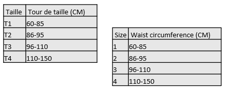 Ceinture abdominale