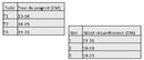Measurement chart for wrist circumference with size labels